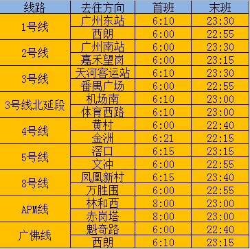 2012年广州地铁的非正常时刻_广州