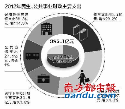 财政收入_包头市2012财政收入(3)