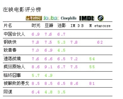 《影评》《中国合伙人》：这算不上是陈可辛的佳作