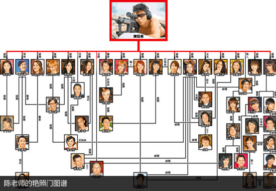 陈冠希张柏芝阿娇：艳照门阴影下的五年