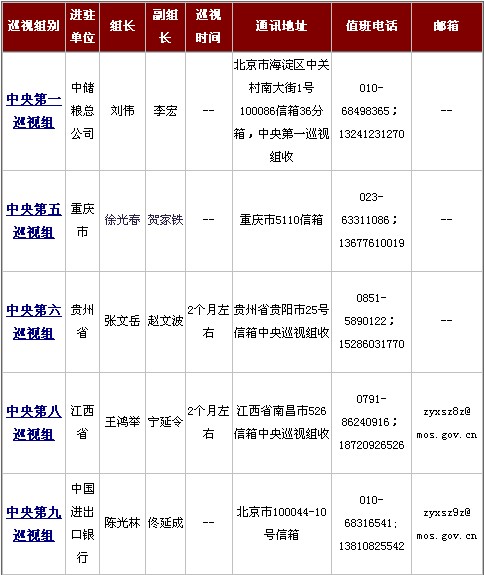 中储粮大火与巡视组进驻有关系吗