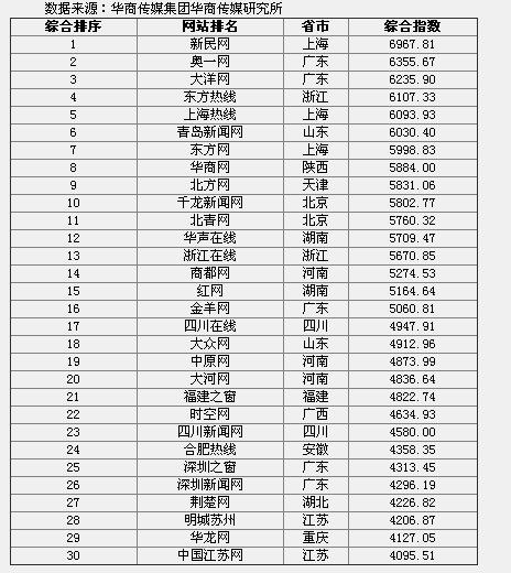 人口基数 英文_人口基数一览表图片(2)