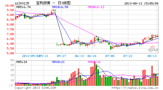 宝利沥青的老总_宝利沥青员工收入(2)