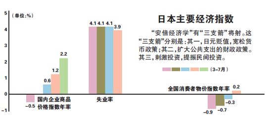 六月gdp_现在轮到印度当头了,今年经济增长印度将超中国(2)