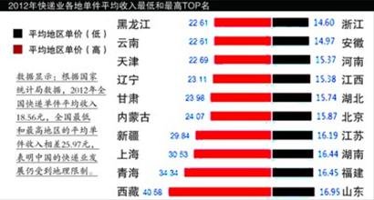 杭州快递招聘_杭州快递员收到价值1.5亿包裹 里面物品开启新世界大门(5)