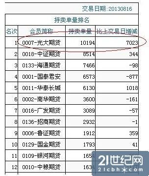 光大证券乌龙指:戳入跨市场监管真空