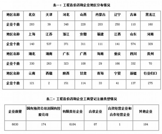 公司收入证明模板_造价咨询公司收入(3)