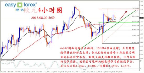 调帐收入指什么(3)