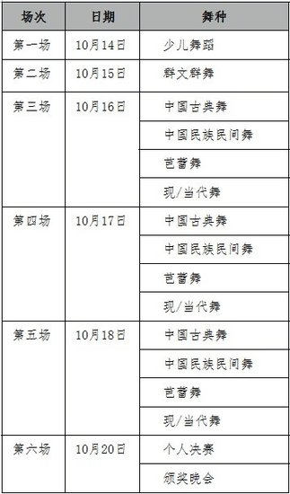 第七届全国电视舞蹈大赛实施办法