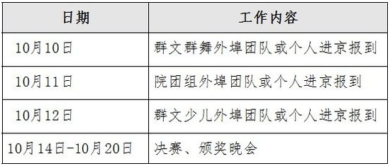 第七届全国电视舞蹈大赛实施办法