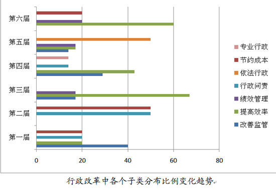 社会人口统计分析_...十八大以来江西经济社会发展成就系列之十八 十八大以来(3)