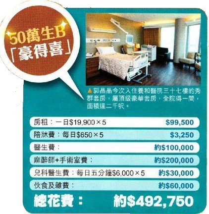 郭晶晶获赠一亿港币助产 霍家摆钟馗护胎(图)