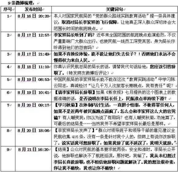 孟非“死磕”民航总局局长李家祥 请其辞职