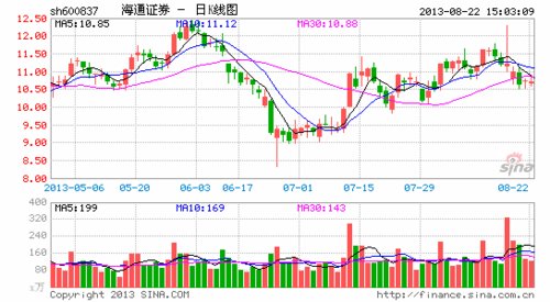 证券与期货专业_证券 期货 收入
