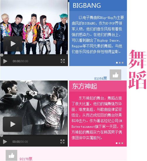 东方神起《k-star》获首胜 bigbang深宅失先机