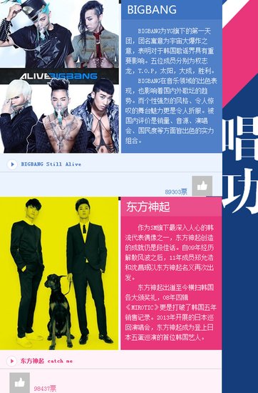东方神起《k-star》获首胜 bigbang深宅失先机
