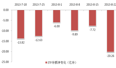 收入证明_基金收入的定义
