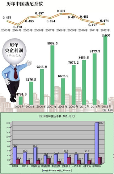收入证明_职工收入调查(3)