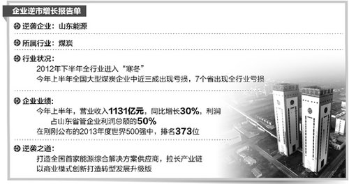 山西煤炭职业技术学院_煤炭行业收入(3)