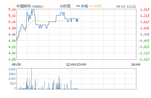 艺人经纪收入榜_经纪总收入