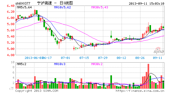 宁沪高速车祸_宁沪高速员工收入(2)