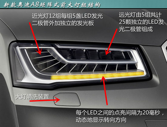 奥迪a8/新途观领衔 6款极致炫目大灯新车