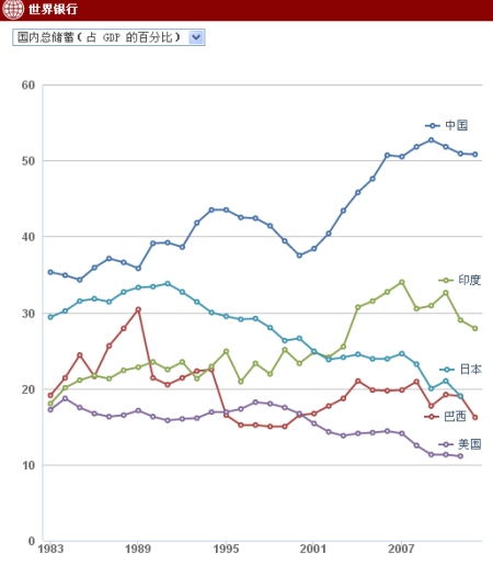 中国gdp经济增长图_1983年中国gdp