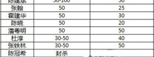 女记者问陈冠希“封杀”问题 被保安请出现场