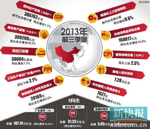 gdp三驾马车_2018上半年的 冰冷现实 GDP三驾马车全部沦陷,唯房地产一枝独秀(3)