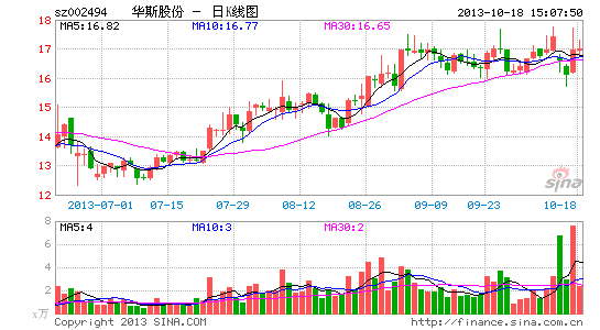 知情人曝光华斯股份肃宁皮毛市场利益纠葛
