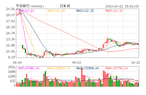 首家上市银行三季报披露 平安银行净利同增26