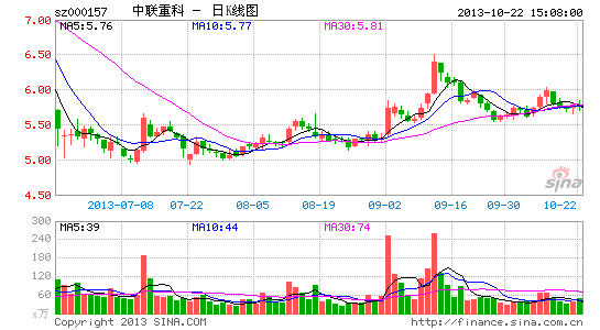 新快报记者陈永洲披露中联重科财务问题 被长
