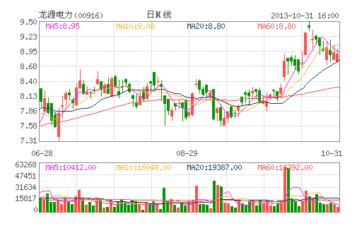 收入证明_分部收入(3)
