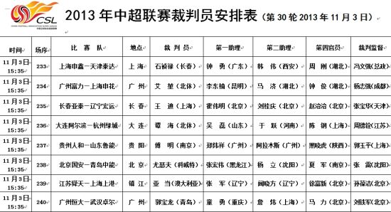 中超末轮裁判:洋哨吹舜天中能 王迪执法亚泰主