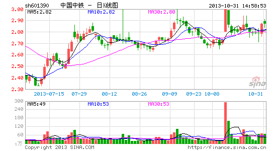 中国银行收入证明模板_中国铁路收入(3)