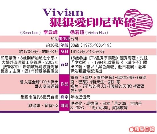 曝徐若瑄小2岁富豪男友:曾离婚 育有两女