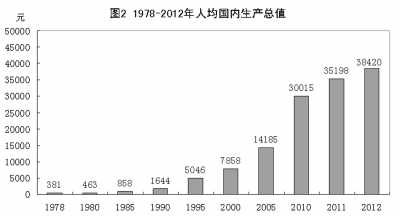 大陆人均gdp_1978年 2017年,大陆各省人均GDP的名次有何变化