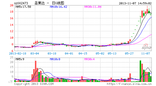 李冰冰任泉参股PE火线入股 祥云飞龙重组疑有