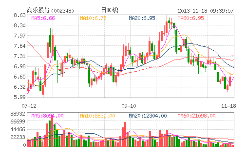 受益放开单独二胎政策 概念股大涨5股涨停