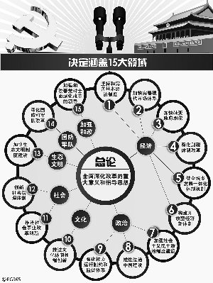 中央改革指明发展方向:新股发行注册制将改变