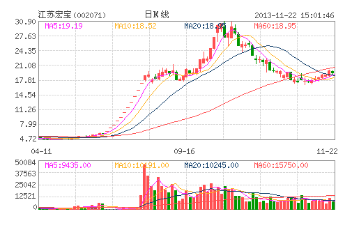 江苏宏宝重组审核停摆 股价曾连续12涨停