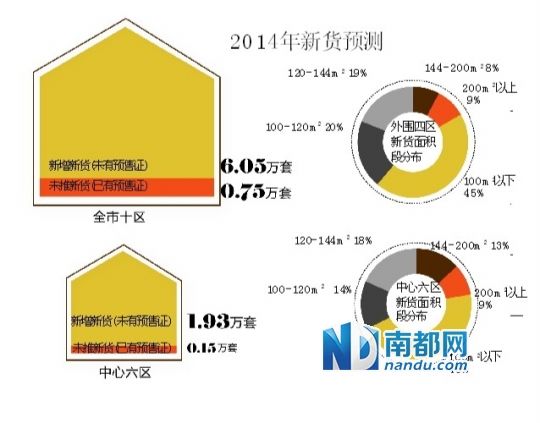 中国与世界gdp增速图_人均gdp与房价(2)