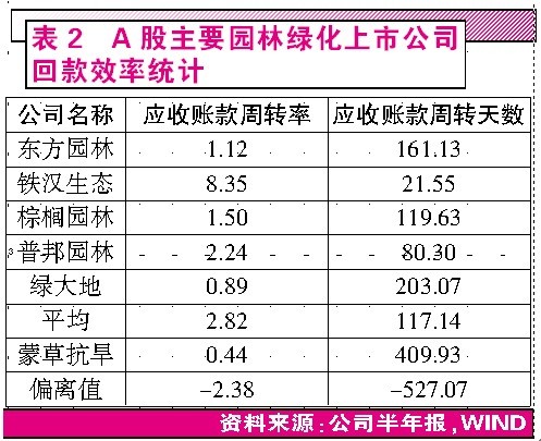 收入证明_什么是提前确认收入