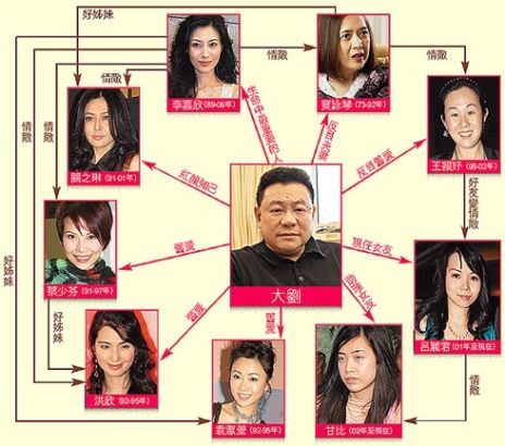 港富商猎艳花旦均沾 李嘉欣蔡少芬在列