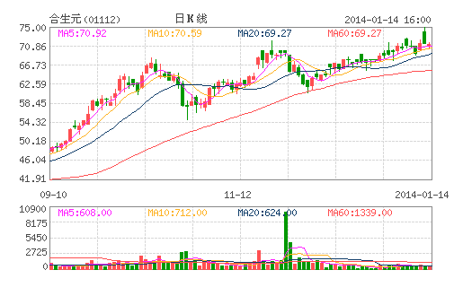 债券信用评级_零息债券收入确认(3)