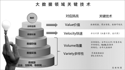 曝陈思诚佟丽娅婚纱照 新娘高呼：我嫁对了人