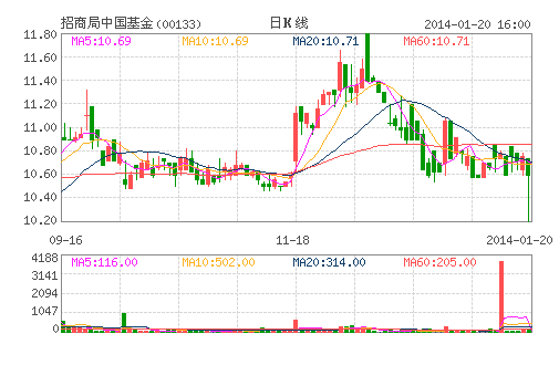 招商中国退出天利半导体项目