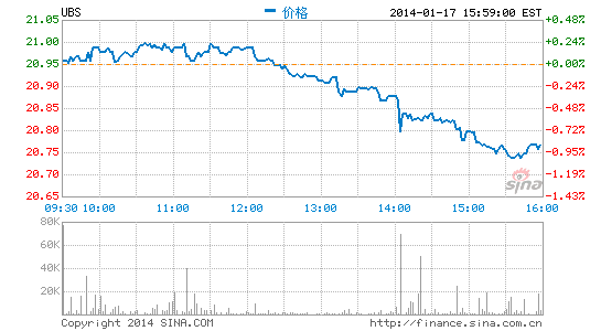 ubs电源接口原理图_ubs收入(2)