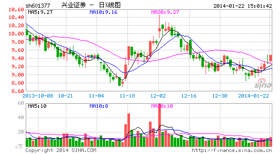 pos机手续费_证券公司手续费收入(2)