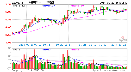 华西村人均收入_湘鄂情 人均消费(2)